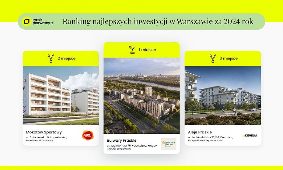 alt='Takiego wyboru mieszka w Warszawie jeszcze nie byo. Te inwestycje zyskay najwiksze uznanie kupujcych'