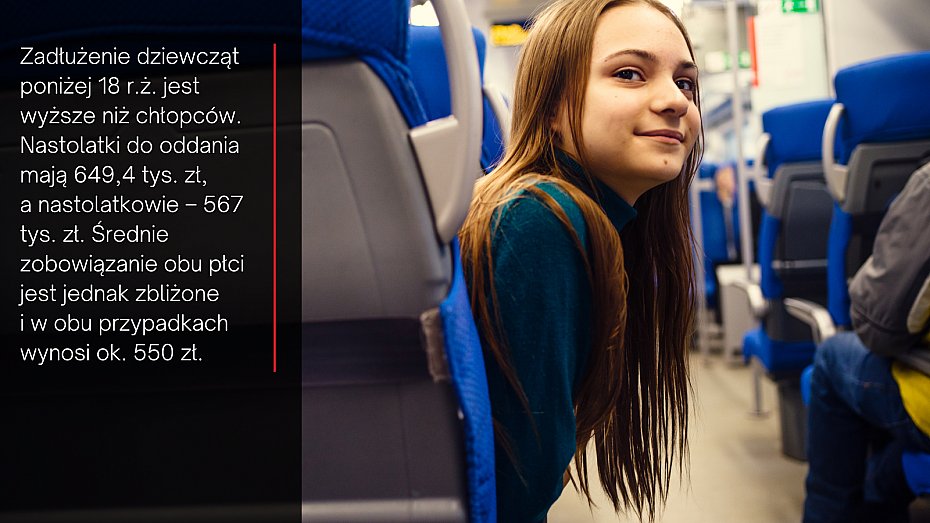 alt='Jazda bez biletu kosztuje coraz wi�cej. Ro�nie d�ug m�odych'