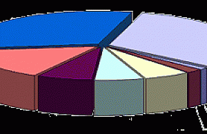 Krew na wagę życia