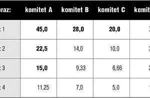 Jak przeliczać głosy do Sejmu?