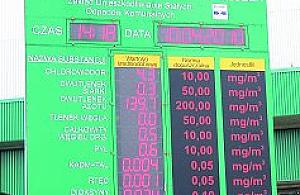 Niejasna przyszłość spalarni