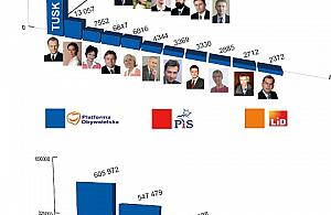 Wybory, wybory... i po wyborach