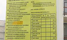 Deweloper nie przewidział wyjazdów?