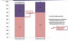 Hanna Gronkiewicz-Waltz traci poparcie