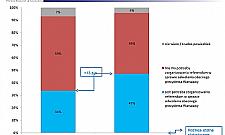 Hanna Gronkiewicz-Waltz traci poparcie