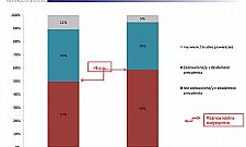 Hanna Gronkiewicz-Waltz traci poparcie