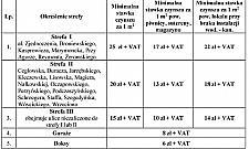 Bielany chcą ratować małe firmy usługowe