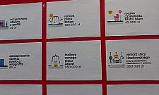 Budżet partycypacyjny: "Mieszkańcy Woli mają fantastyczne pomysły"