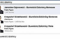 Kto teraz jest burmistrzem na Facebooku?
