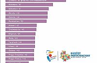 Bemowo walczy o 4%. Katastrofa społeczeństwa obywatelskiego