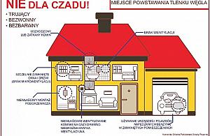 Strzeż się czadu! Już pięć zatrutych osób