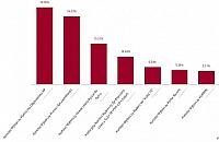 Oficjalnie: na Bemowie PO przed PiS-em