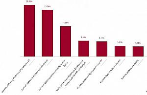 Oficjalnie: PO wygrała na Białołęce