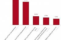 Oficjalnie: Targówek za PiS-em