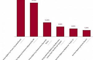 Oficjalnie: Bielany w Sejmie za PiS-em, w Senacie za PO