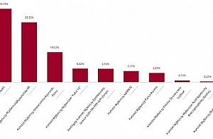 Oficjalnie: Wawer za PiS-em