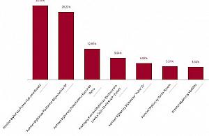 Oficjalnie: Wola za posłami z PiS i senatorem z PO