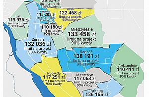 Dwa miliony dla Wawra. Czas na składanie projektów