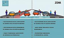 Żelazna do zwężenia. "Miejsce samochodów jest na jezdni"