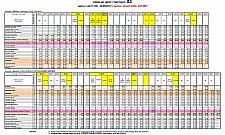 Idą wakacje. SKM zmienia rozkład