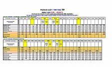 Idą wakacje. SKM zmienia rozkład