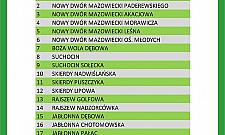 Nowe linie już jeżdżą. Z Legionowa prosto do Nowego Dworu