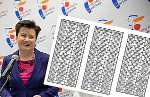 8774 zł, 3668 zł... Ujawniany kolejne rachunki Gronkiewicz-Waltz