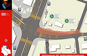 Zwężenie Łodygowej przełożone