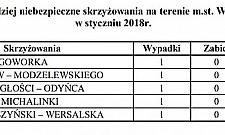 Początek serii czy incydent? Niebezpieczne skrzyżowanie w Wawrze