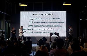 100 tys. zł dla instruktorów samoobrony. Jak (nie) głosował Targówek?