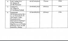 Podstawówka opóźniona. Targówkowi zabrakło pieniędzy