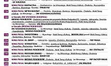 Rusza budowa metra. Rewolucja na Bródnie