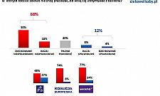 500+ na każde dziecko od lipca. Społeczeństwo podzielone