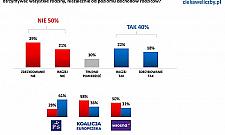 500+ na każde dziecko od lipca. Społeczeństwo podzielone