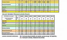 SKM z Nieporętu na lotnisko. Rozkład rozczarowuje