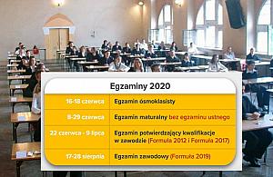 Testy zamiast wakacji. Poznaliśmy terminy egzaminów i matur