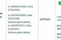 Przygotują plan miejscowy w 38 lat? "Prognozowane uchwalenie: 2042"