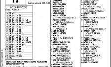 "Dwójka" co pięć minut. Sprawdzamy rozkłady i podpowiadamy